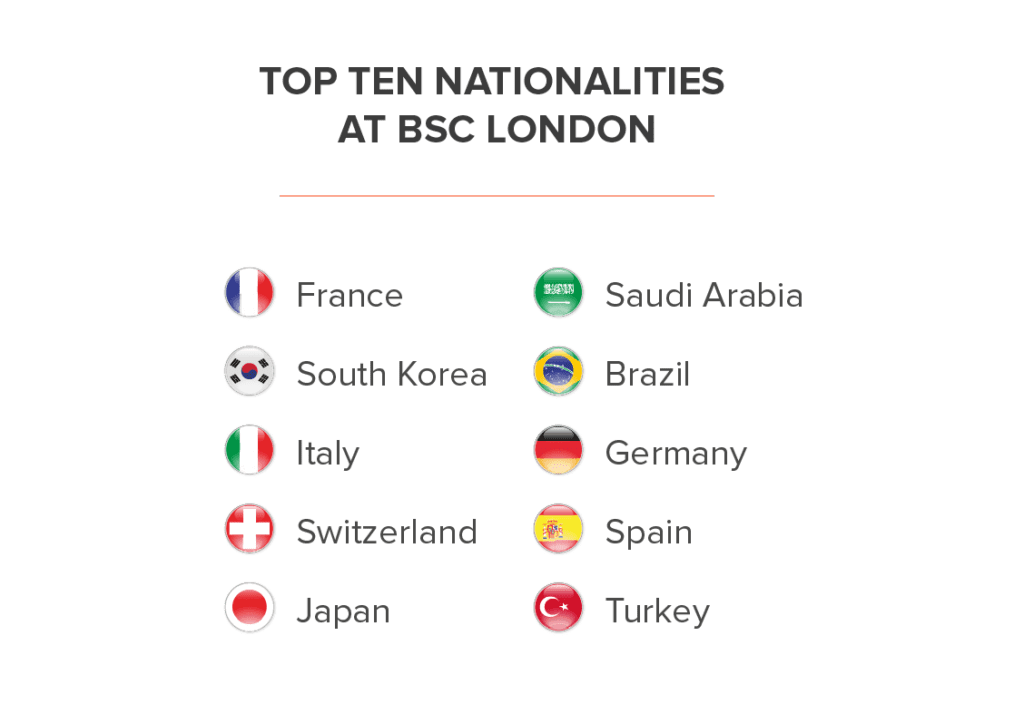 BSC London Nationality Mix